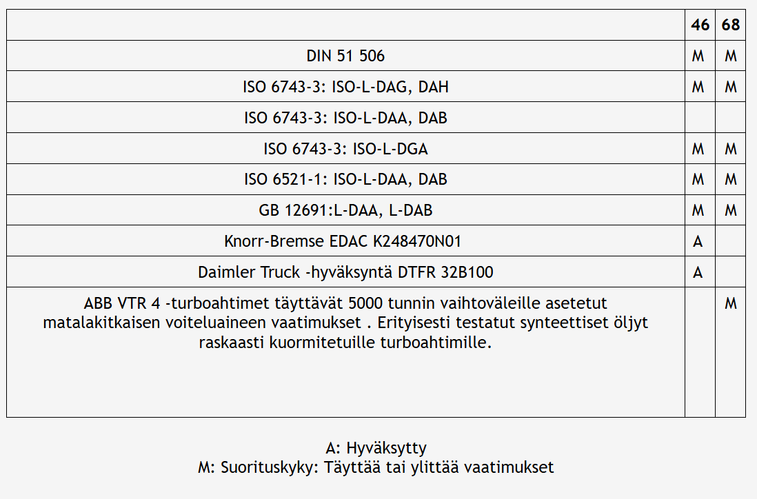 Cetus pao Luokitukset